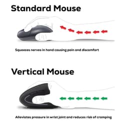 A vertical ergonomic wireless mouse in black, illustrating hand positioning, with an accompanying logo.