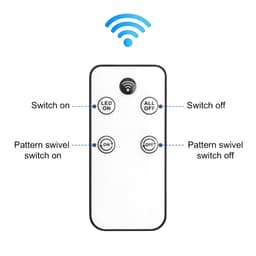 A white remote control with buttons for switching on/off and pattern swivel functions, featuring a wireless signal icon.