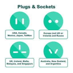A graphic illustrating different plug and socket types for various regions, featuring circular, teal icons.