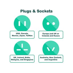 Four icons representing different plug types for various regions: USA, Europe, UK, and Australia. Each icon is in teal.