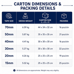 A table displaying carton dimensions and packing details for various tape sizes, including weights and packing quantities.